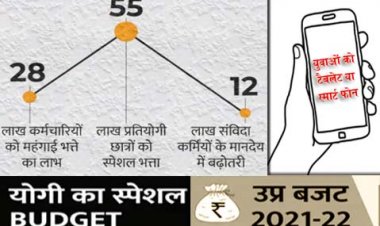 सीएम योगी ने दिया बड़ा तोहफा- सरकारी कर्मचारियों के DA में 28% की बढ़ोत्तरी का ऐलान