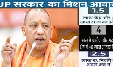 2 लाख लोगों को मिला आवास योजना का पैसा:लखनऊ से CM योगी ने शहरी लाभार्थियों से किया वर्चुअल संवाद, 1341.17 करोड़ रुपए खातों में किए ट्रांसफर