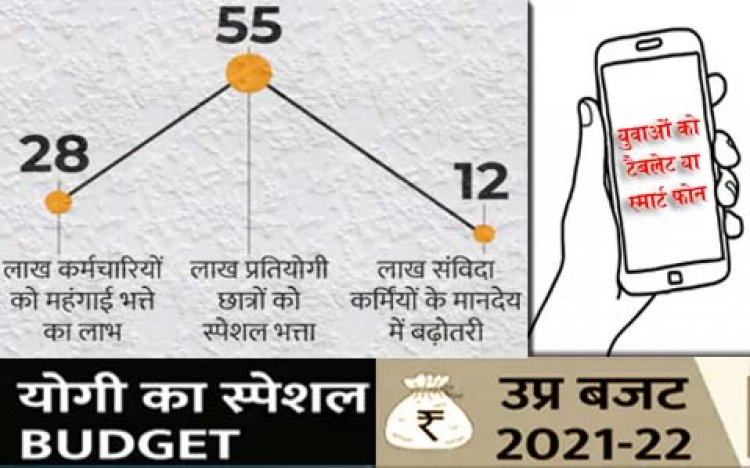 सीएम योगी ने दिया बड़ा तोहफा- सरकारी कर्मचारियों के DA में 28% की बढ़ोत्तरी का ऐलान