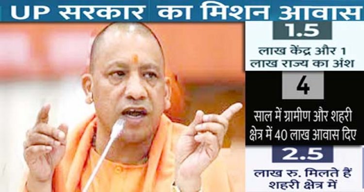 2 लाख लोगों को मिला आवास योजना का पैसा:लखनऊ से CM योगी ने शहरी लाभार्थियों से किया वर्चुअल संवाद, 1341.17 करोड़ रुपए खातों में किए ट्रांसफर