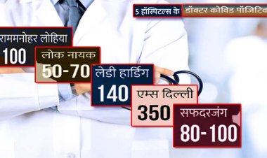 दिल्ली : तीसरी लहर में दिल्ली के हॉस्पिटल्स के  "आठ सौ डॉक्टर" कोरोना  पॉजिटिव, कोरोना की रफ्तार यही रही तो इलाज के लिए डाक्टर मिलना होगा मुश्किल