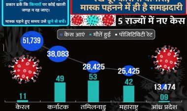 देश में 24 घंटे में 2.51 लाख कोरोना के नए केस : 627 मौतें ; देशभर में खोले जा सकते हैं स्कूल, सरकार ले सकती है फैसला