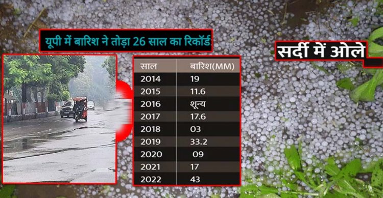 वेस्ट यूपी में लगातार बारिश : ललितपुर में हुई ओलावृष्टि, कानपुर, लखनऊ में 4 दिन से हो रही रुक-रुककर बारिश, सब्जियों के साथ फसलों को भी नुकसान