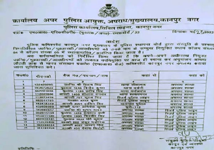 कानपुर में क्राइम ब्रांच के सात पुलिस कर्मी लाइन हाजिर:अपराधियों से सांठगांठ रखने पर पुलिसकर्मियों पर हुई कार्रवाई